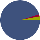 Asset Allocation Rescaled Graph